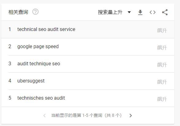 谷歌趋势